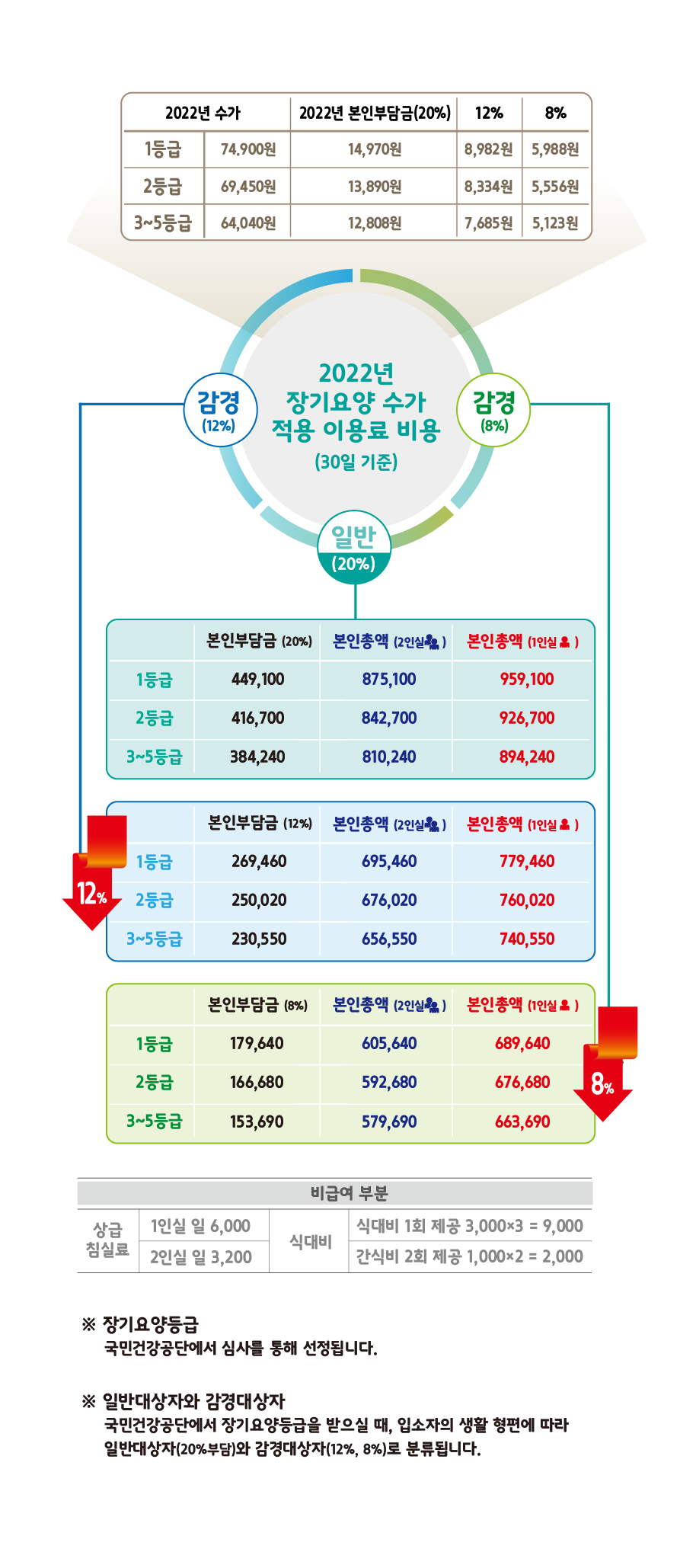 입소비용